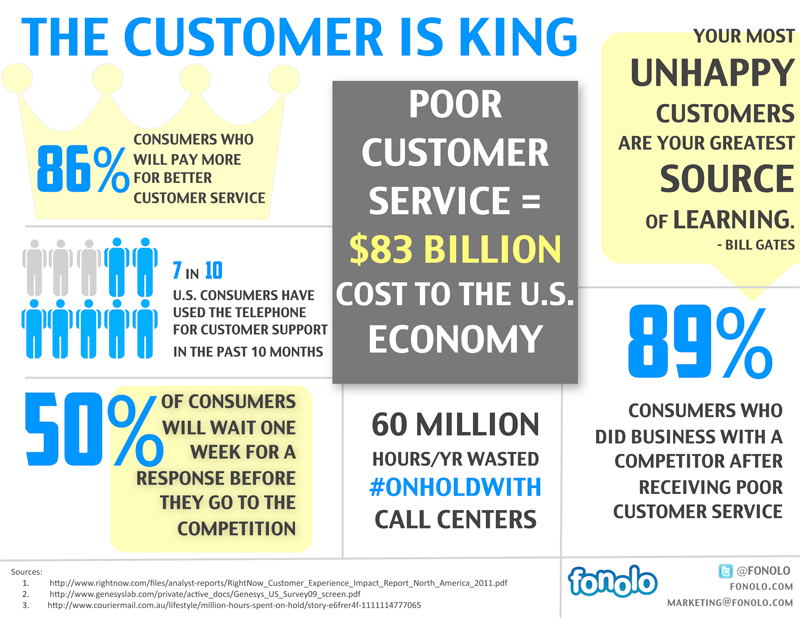 customer-service-infographic