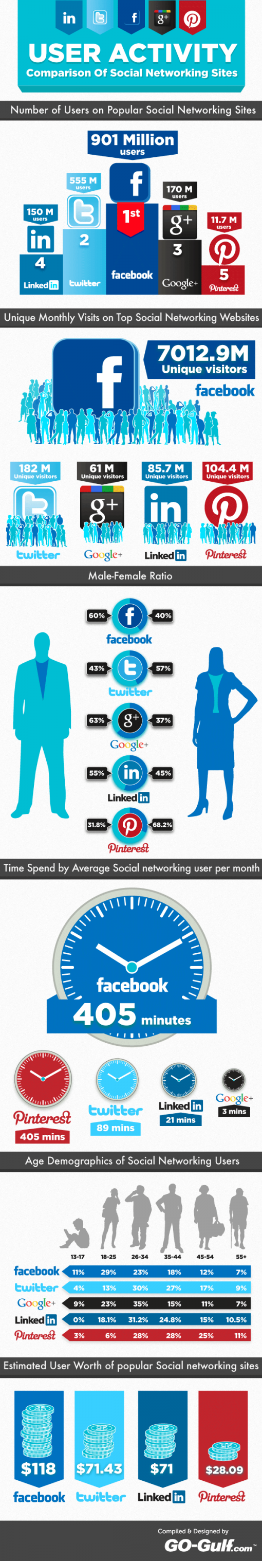 social-netwerk-gebruikers-infographic