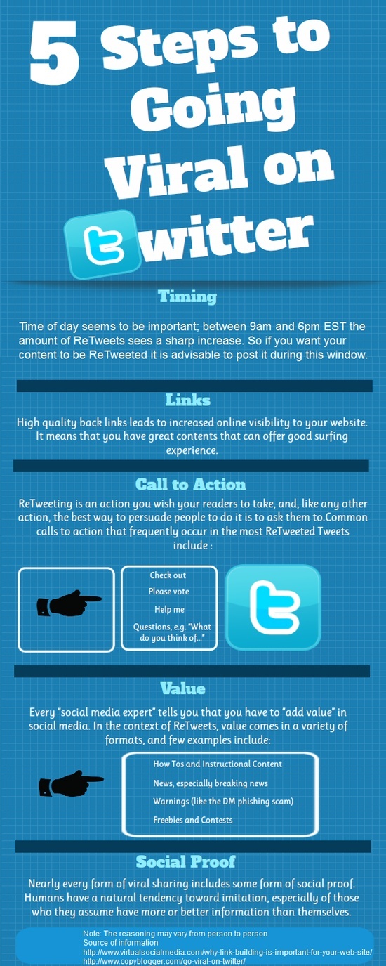 5-tips-voor-virale-tweets-infographic