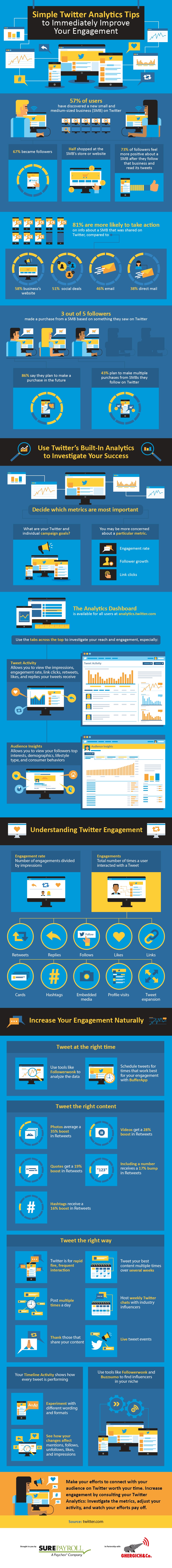 twitter-analytics-tips-infographic